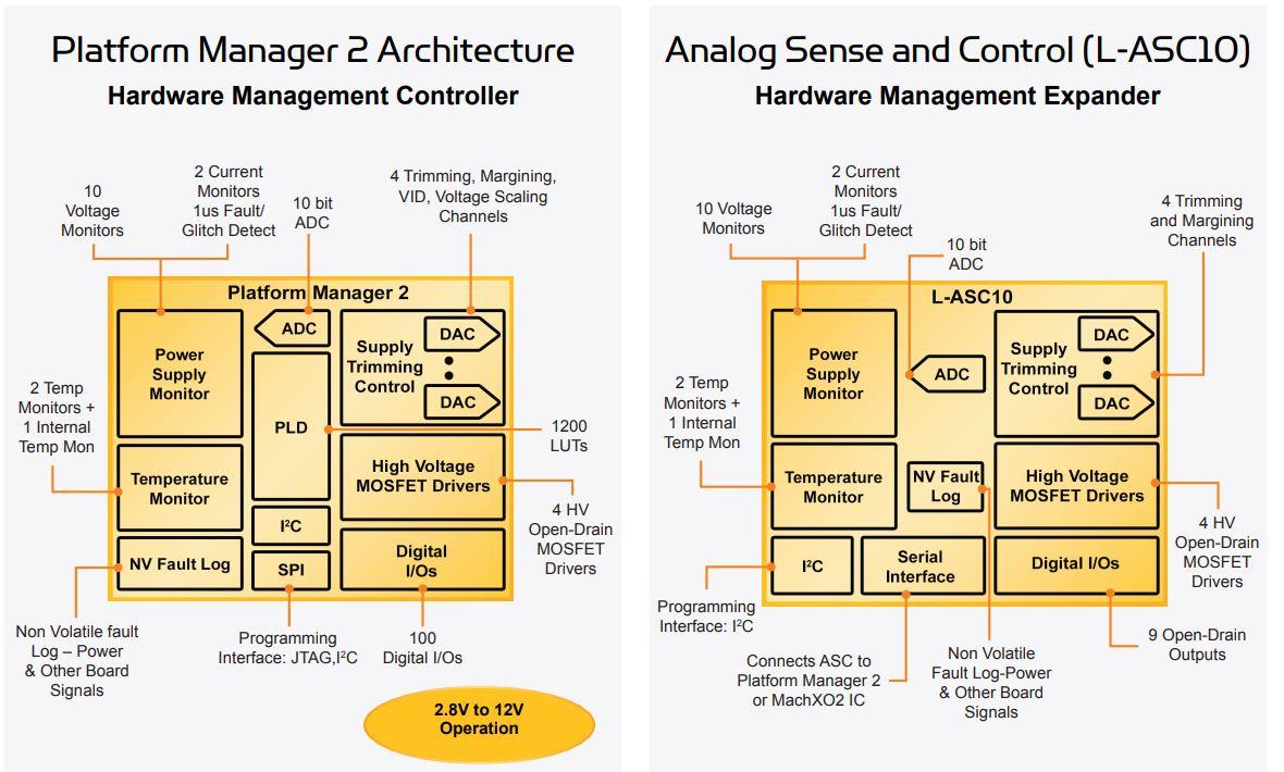 Lattice Semiconductor Platform Manager 2 Family