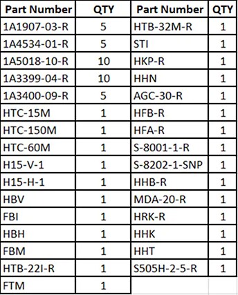 Eaton Electronics Small Dimension Fuse Accessory Kit
