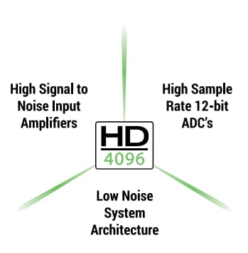Teledyne LeCroy WaveSurfer 4000HD 高解析度振盪器