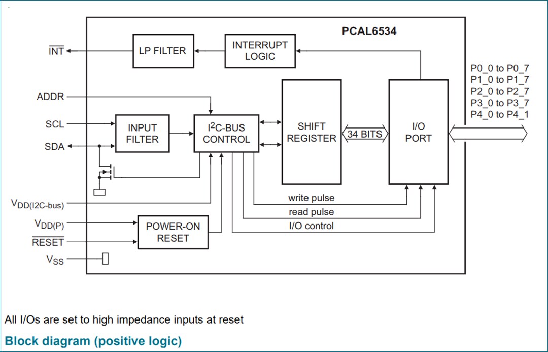 Block Diagram - NXP Semiconductors PCAL6534 34-bit General Purpose I/O Expander