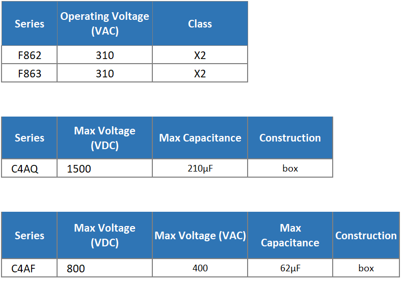 KEMET 嚴苛環境用薄膜電容器