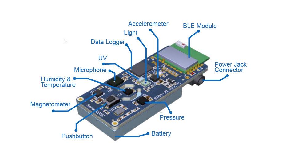 Location Circuit - SensiEDGE SensiBLE 2.1 System on Module