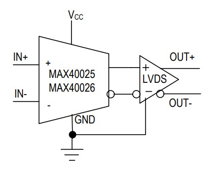 Analog Devices / Maxim Integrated MAX4002x Single-Supply High-Speed Comparators