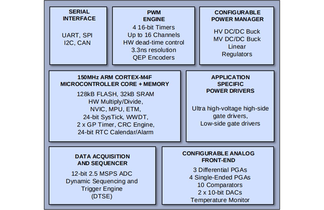 Block Diagram - Qorvo PAC5556 Power Application Controllers®