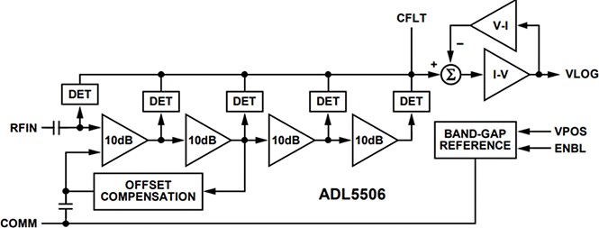 Block Diagram - Analog Devices Inc. ADL5506 RF Detectors
