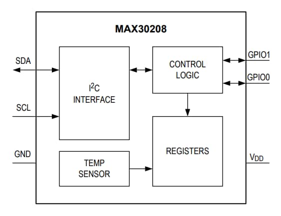 Block Diagram - Analog Devices / Maxim Integrated MAX30208 I2C Digital Temperature Sensor
