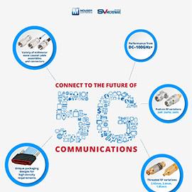 Amphenol / SV Microwave 5G Connectors, Adapters, & Cable Assemblies