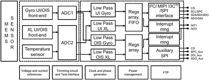 Block Diagram - STMicroelectronics LSM6DSR iNEMO Inertial Module