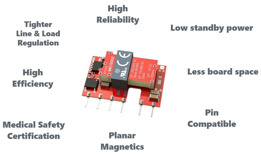 圖表 - Murata Power Solutions BAC1隔離式1W AC-DC轉換器