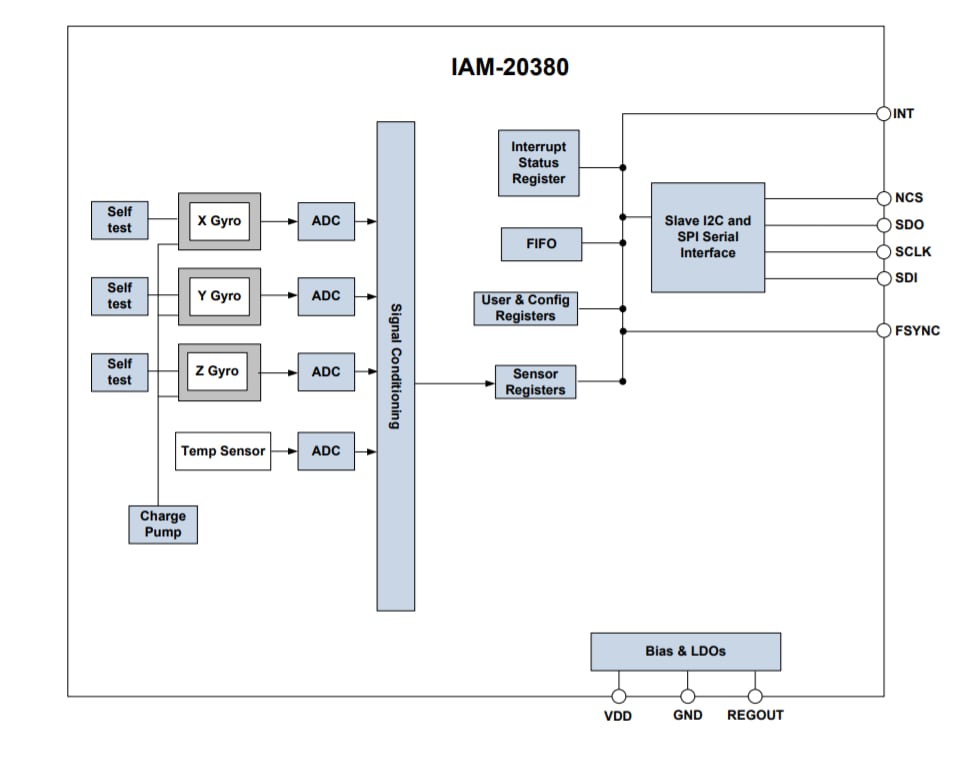 Block Diagram - TDK InvenSense IAM-20380 High-Performance Gyroscopes