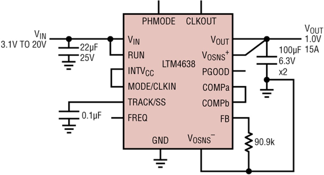 Analog Devices Inc. LTM4626和LTM4638 µModule穩壓器