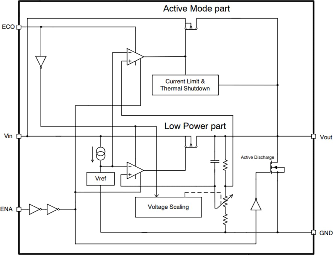 Block Diagram - onsemi NCP171 Dual Power Mode LDO Regulators
