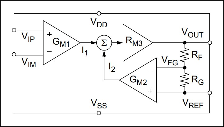 Microchip Technology MCP6C04高側電流感測放大器