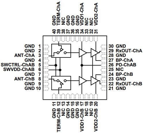 Block Diagram - Analog Devices Inc. ADRF5547 RF Front-End Multichip Modules