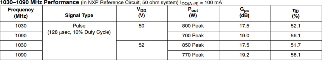 Chart - NXP Semiconductors AFV10700H Reference Circuit