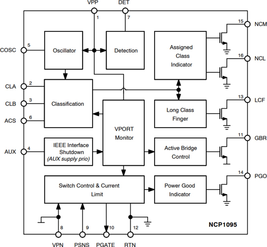 結構圖 - onsemi NCP1095和NCP1096高功率PoE-PD控制器
