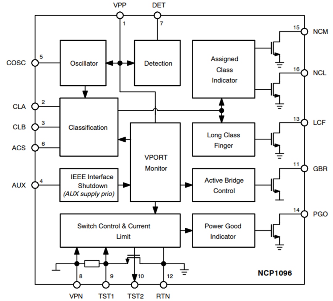 結構圖 - onsemi NCP1095和NCP1096高功率PoE-PD控制器