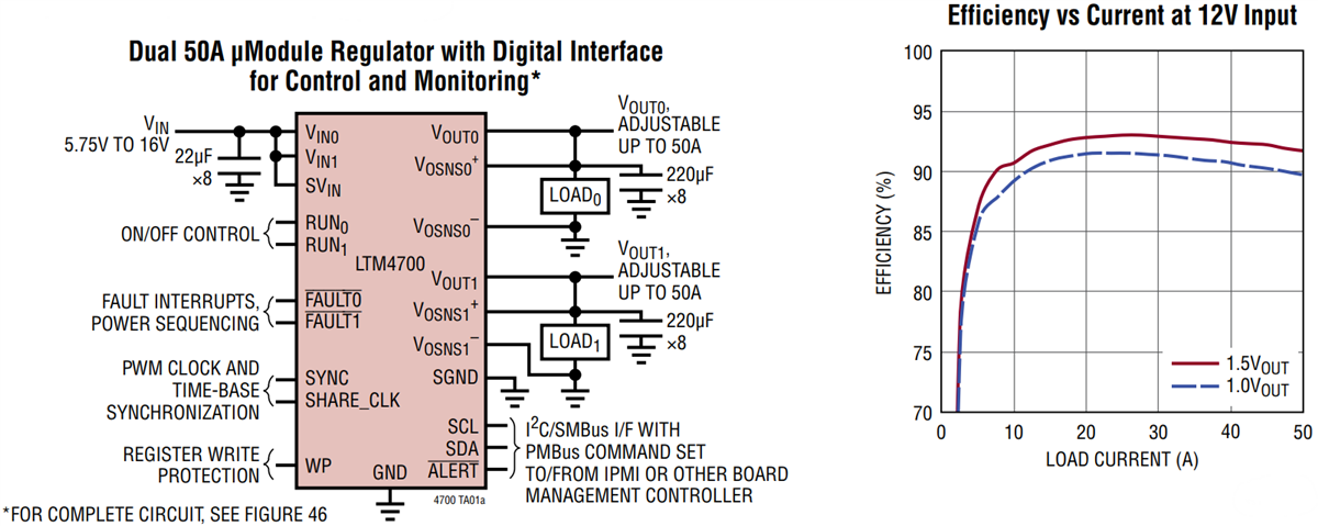 應用電路圖 - Analog Devices Inc. LTM4700 µModule®穩壓器