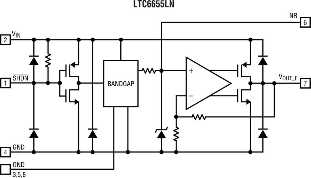 結構圖 - Analog Devices Inc. LTC6655精準能隙電壓參考