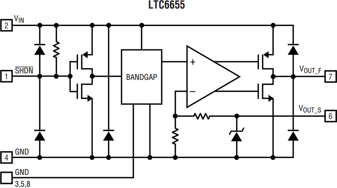 結構圖 - Analog Devices Inc. LTC6655精準能隙電壓參考