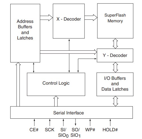 Block Diagram - Microchip Technology SST25PF040C 4Mbit 2.3-3.6V SPI Serial Flash