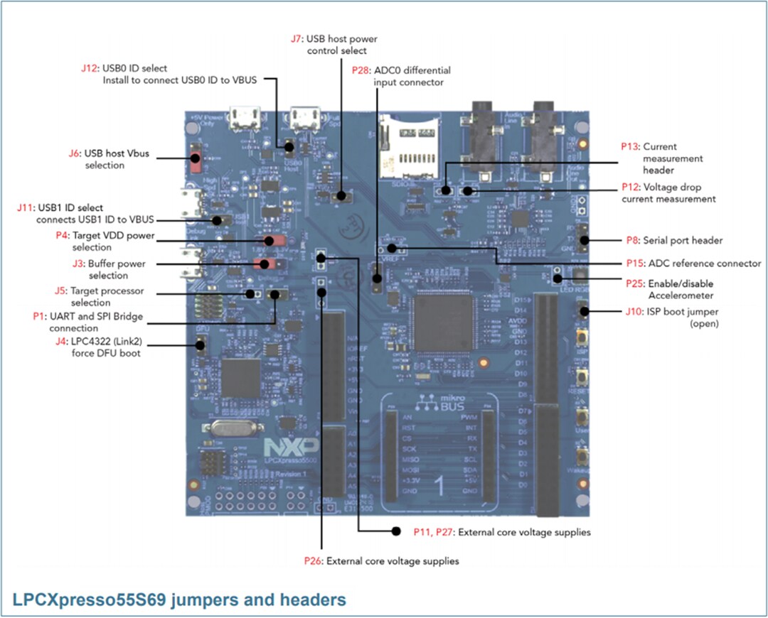 NXP Semiconductors LPCXpresso55S69 Development Board (LPC55S69-EVK)