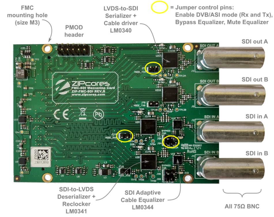 Zipcores FPGA Boards & Kits