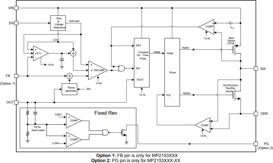Block Diagram - Monolithic Power Systems (MPS) MP2153 Synchronous Step-Down Converters