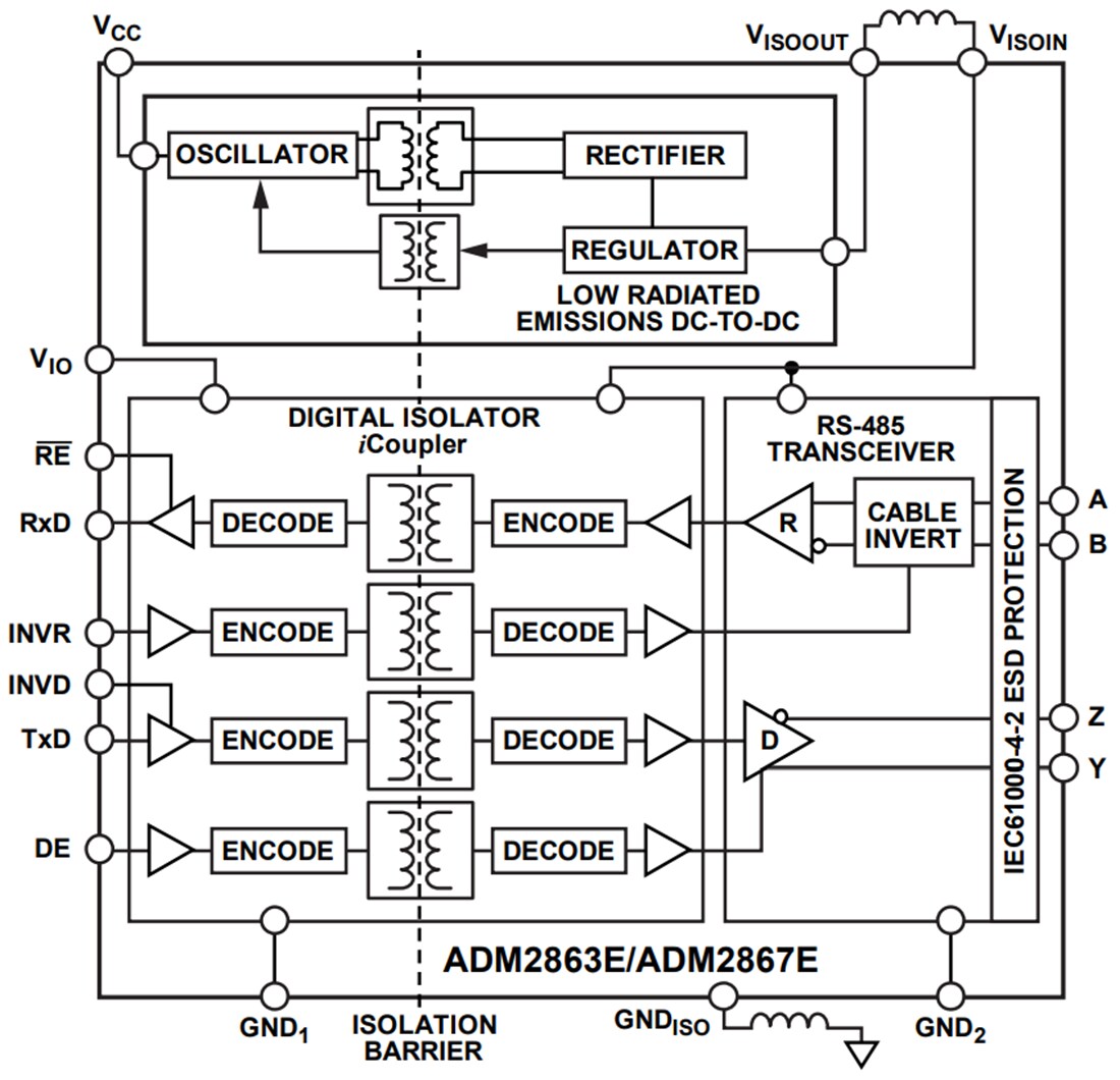 結構圖 - Analog Devices Inc. ADM286xE隔離式RS-485收發器