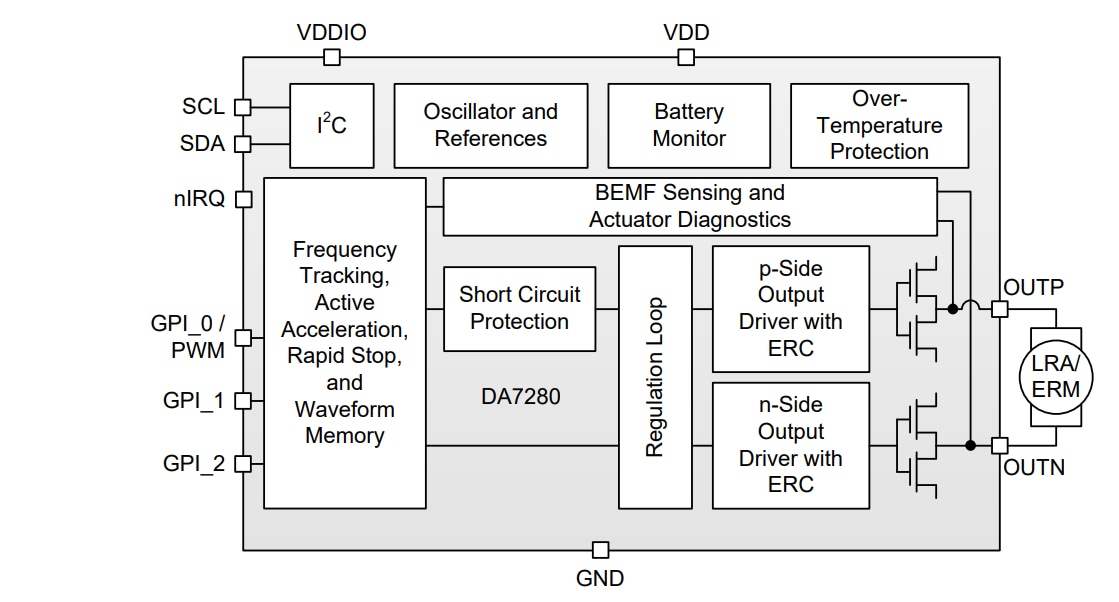 Block Diagram - Renesas / Dialog DA7280 LRA/ERM Haptic Drivers