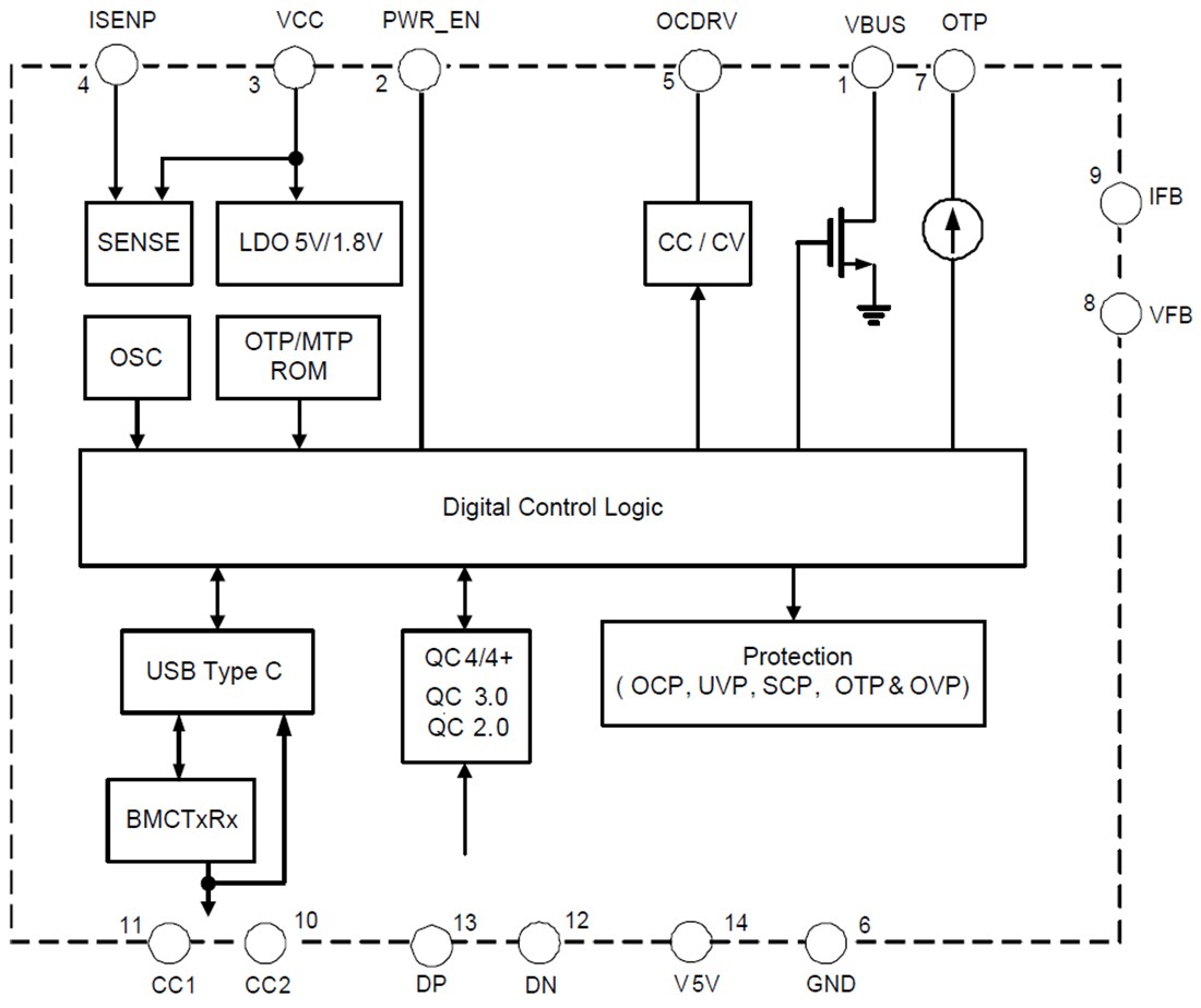 Block Diagram - Diodes Incorporated AP43771 High-Performance USB Type-C PD Controller