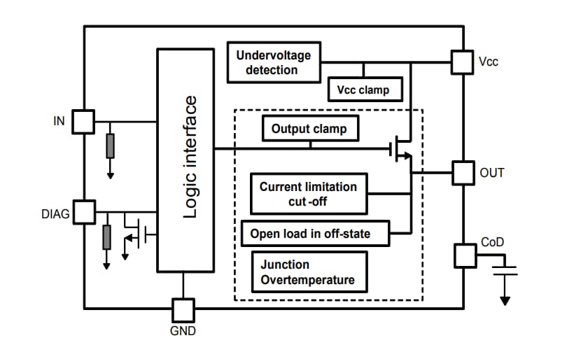 Block Diagram - STMicroelectronics IPS160HF & IPS161HF 1-Channel High-Side Switches
