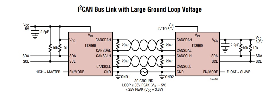 應用電路圖 - Analog Devices Inc. LT3960 I2C對CAN實體收發器