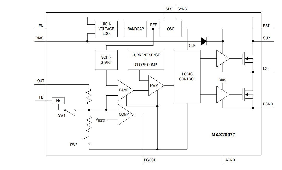 Block Diagram - Analog Devices Inc. MAX20077/MAX25277 Mini Buck Converters