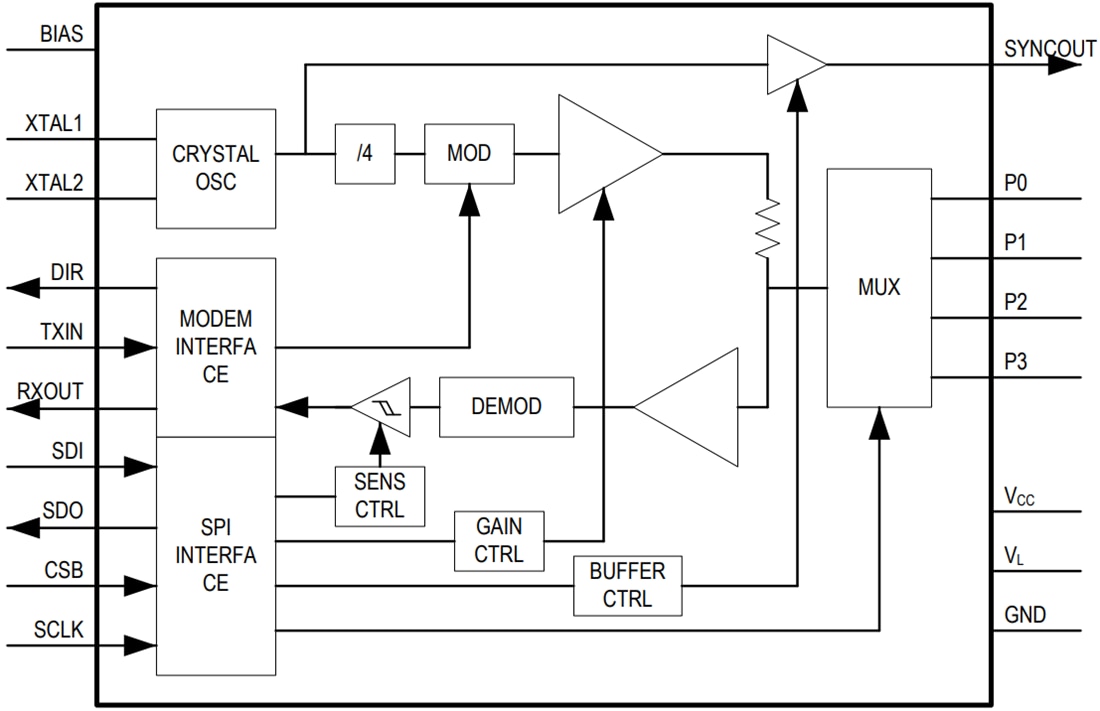 Block Diagram - Analog Devices Inc. MAX11947 4-Channel AISG Integrated Modem