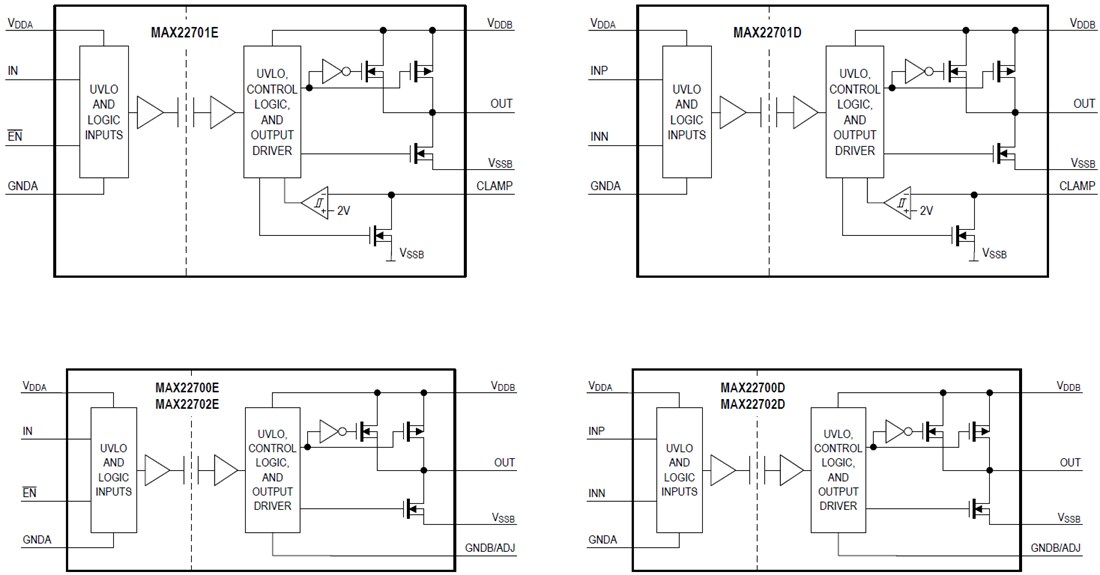 Block Diagram - Analog Devices Inc. MAX22700-MAX22702 Isolated Gate Drivers