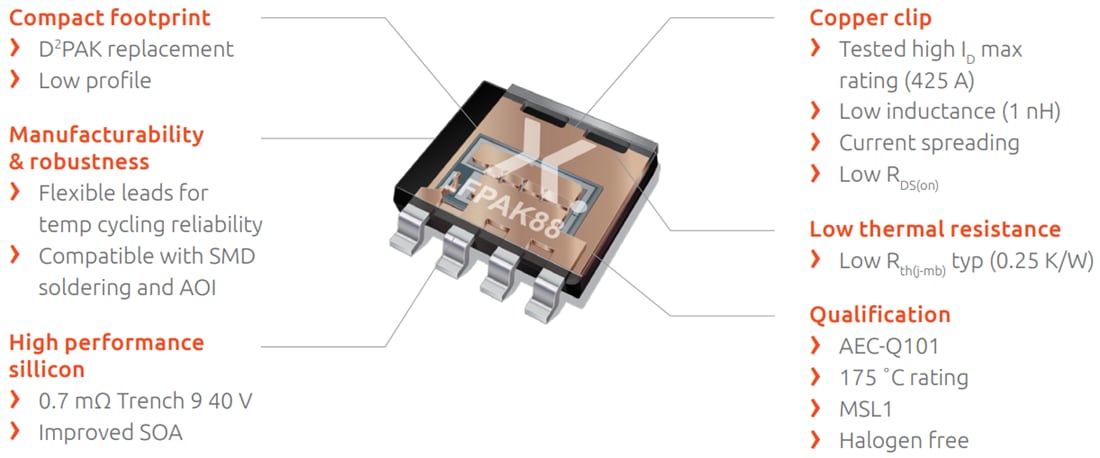 Chart - Nexperia LFPAK88 Trench 9 Automotive MOSFETs