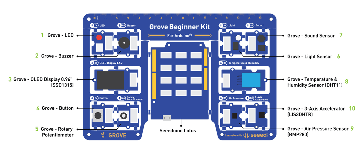 Seeed Studio Grove Beginner Kit for Arduino®