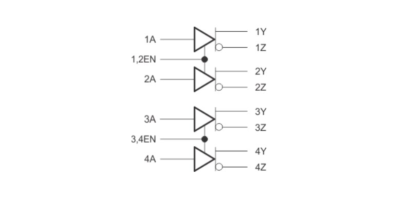 Block Diagram - Texas Instruments SN65LBC174A-EP RS-485/RS-422 Line Drivers