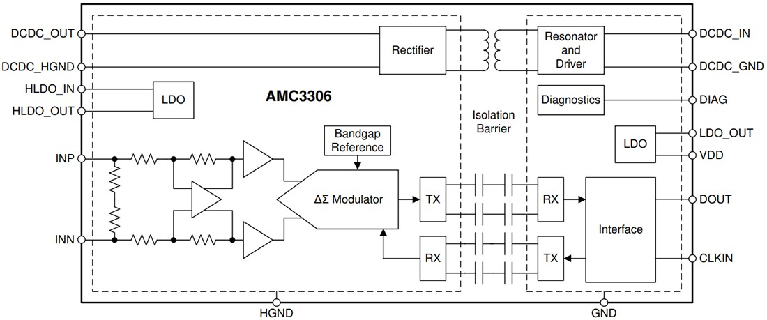 Block Diagram - Texas Instruments AMC3306M25/AMC3306M25-Q1 Delta-Sigma Modulator