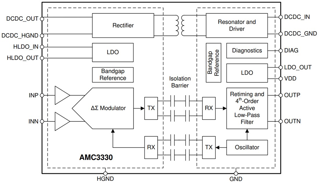 Block Diagram - Texas Instruments AMC3330/AMC3330-Q1 Precision Isolated Amplifier