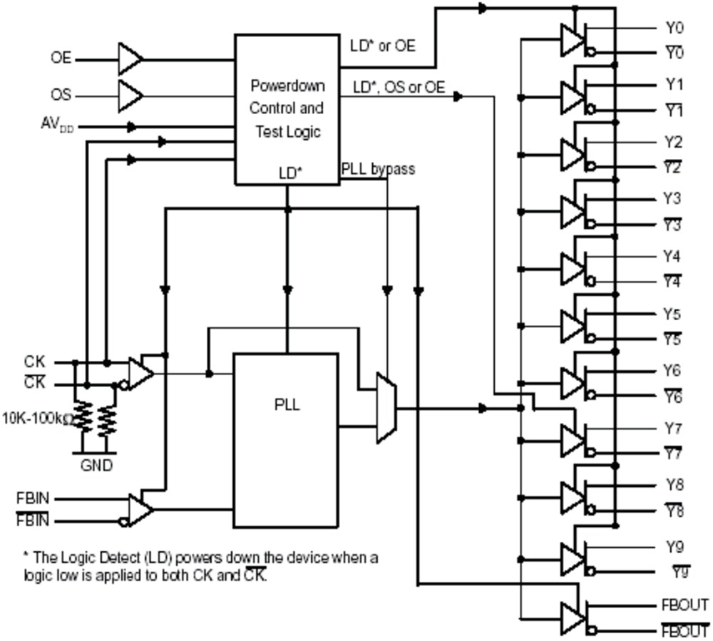 Schematic - Texas Instruments CDCU877 Phase-Lock Loop Clock Driver