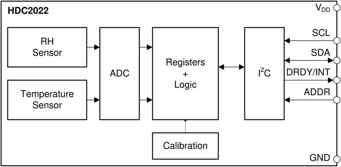 Block Diagram - Texas Instruments HDC2022 Humidity & Temperature Digital Sensor