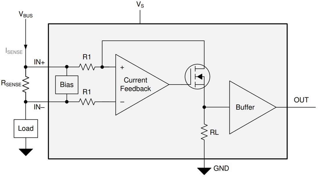 Block Diagram - Texas Instruments INAx290/INAx290-Q1 Current Sense Amplifiers