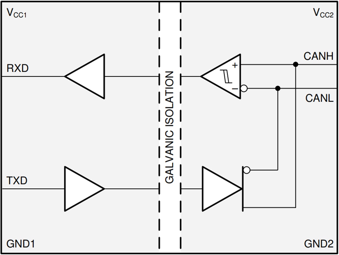 結構圖 - Texas Instruments ISO1044B隔離CAN FD收發器