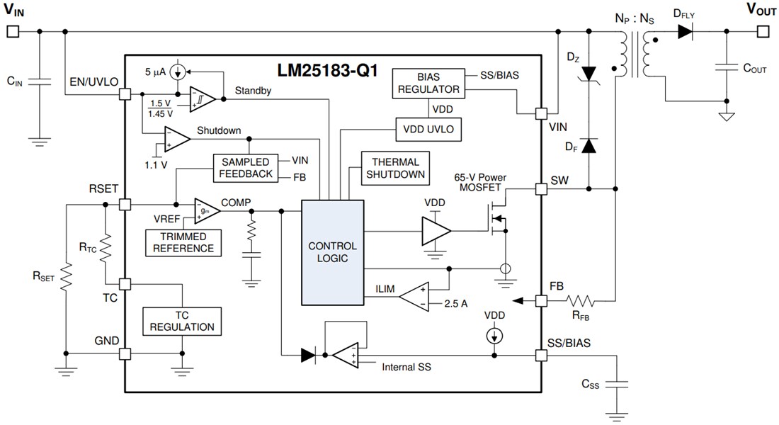 Block Diagram - Texas Instruments LM25183/LM25183-Q1 PSR Flyback Converter
