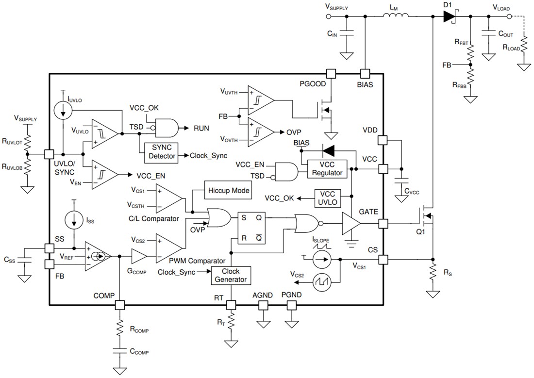 Block Diagram - Texas Instruments LM34966-Q1 Boost/SEPIC/Flyback Controller