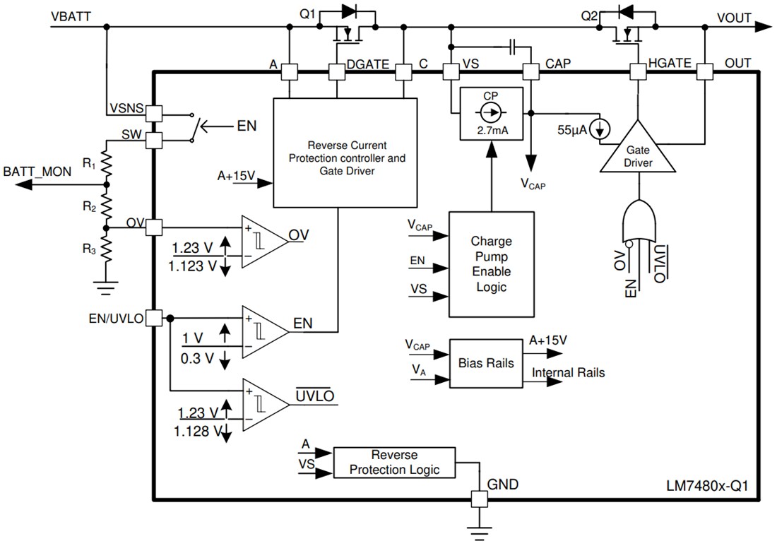 Block Diagram - Texas Instruments LM7480x-Q1 Ideal Diode Controller