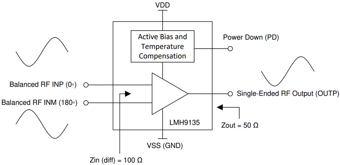 Block Diagram - Texas Instruments LMH9135 Differential to Single-Ended Amplifier