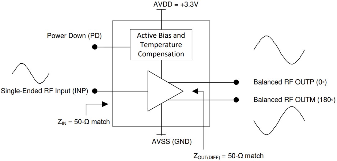 Block Diagram - Texas Instruments LMH9235 RF Gain Block Amplifier